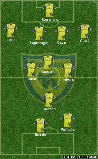 Chievo Verona Formation 2012