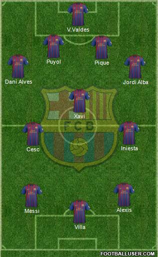 F.C. Barcelona Formation 2012