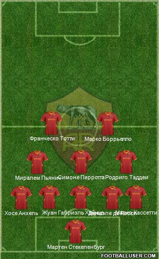 AS Roma Formation 2012