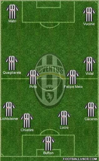 Juventus Formation 2012