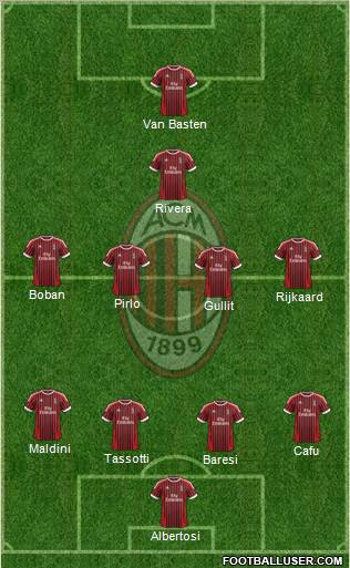 A.C. Milan Formation 2012