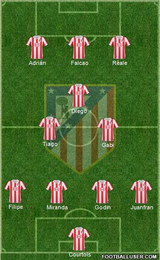 Atlético Madrid B Formation 2012