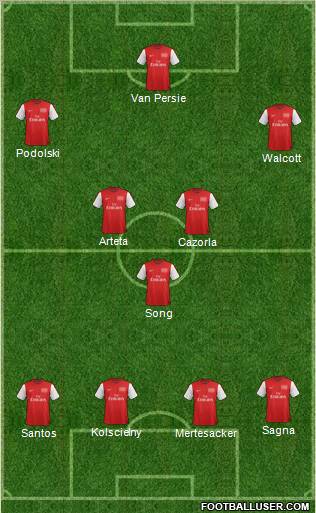 Arsenal Formation 2012