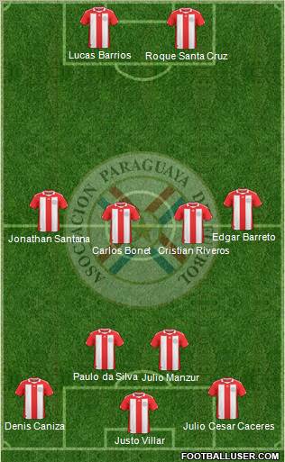 Paraguay Formation 2012