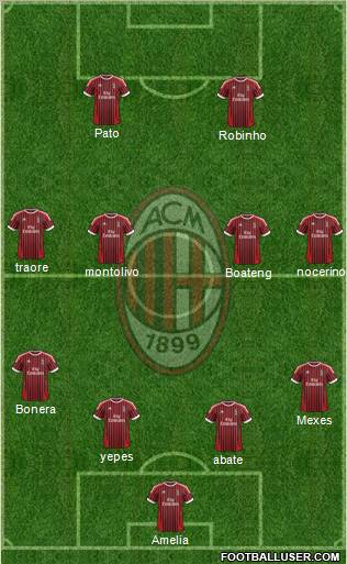 A.C. Milan Formation 2012