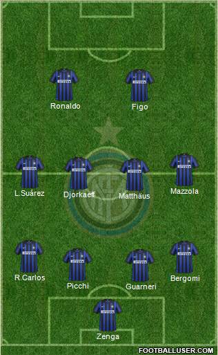 F.C. Internazionale Formation 2012