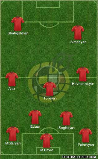Spain Formation 2012