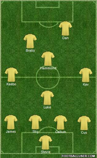 Dream Team Formation 2012