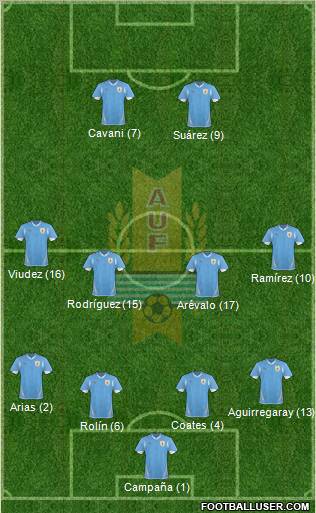 Uruguay Formation 2012