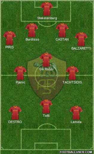 AS Roma Formation 2012