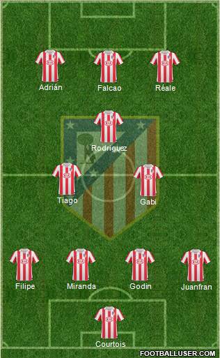 Atlético Madrid B Formation 2012