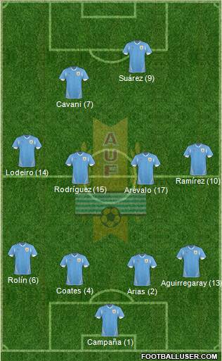 Uruguay Formation 2012