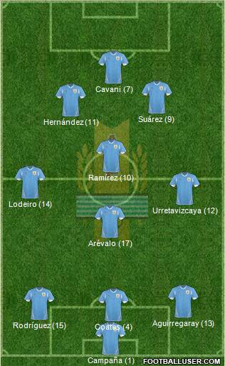 Uruguay Formation 2012