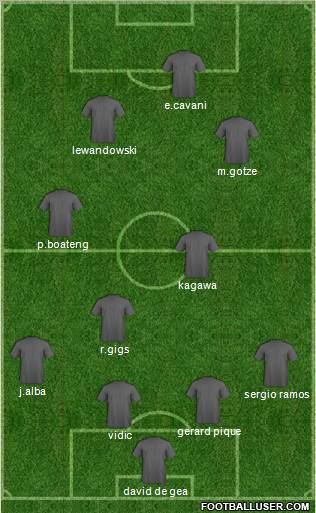 Champions League Team Formation 2012