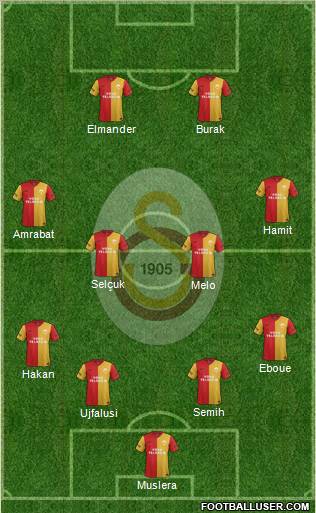 Galatasaray SK Formation 2012
