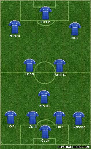 Chelsea Formation 2012