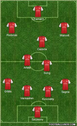 Arsenal Formation 2012