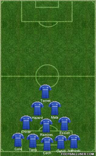 Chelsea Formation 2012