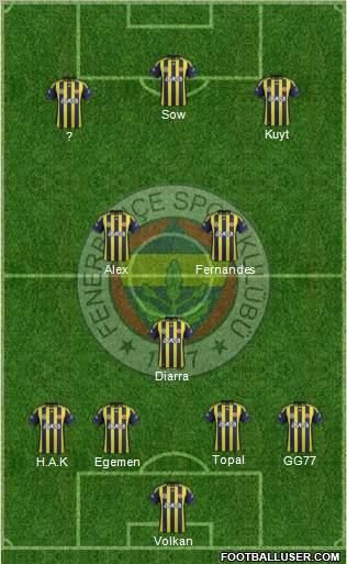 Fenerbahçe SK Formation 2012