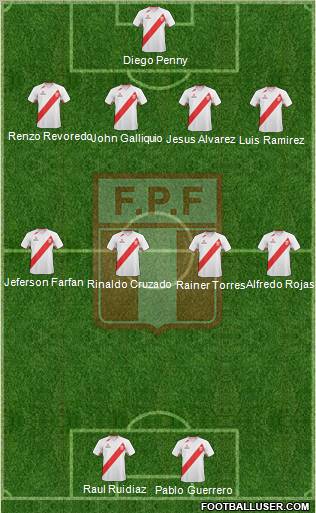 Peru Formation 2012