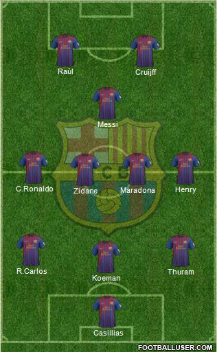 F.C. Barcelona Formation 2012
