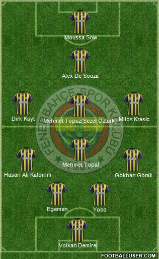 Fenerbahçe SK Formation 2012