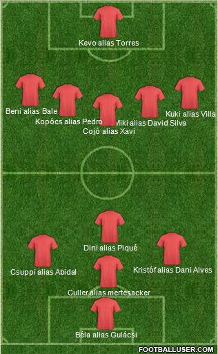 Dream Team Formation 2012