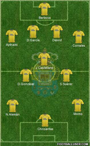 U.D. Las Palmas S.A.D. Formation 2012