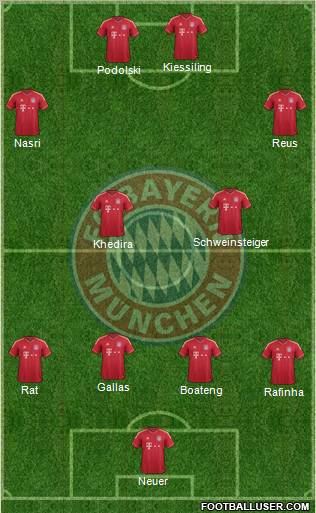 FC Bayern München Formation 2012