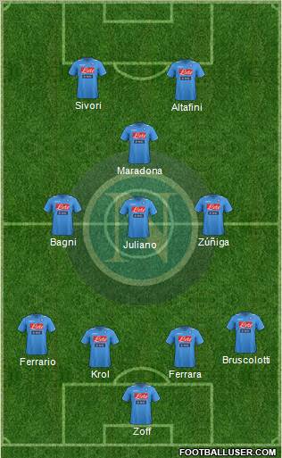 Napoli Formation 2012