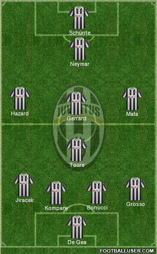 Juventus Formation 2012
