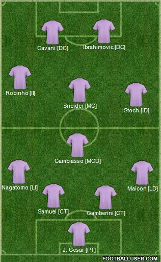 Euro 2012 Team Formation 2012