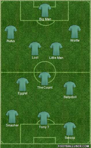 Dream Team Formation 2012
