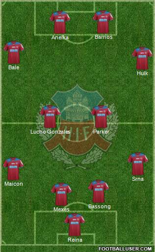Helsingborgs IF Formation 2012