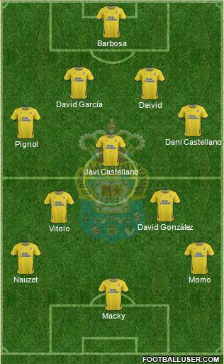 U.D. Las Palmas S.A.D. Formation 2012