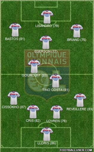 Olympique Lyonnais Formation 2012
