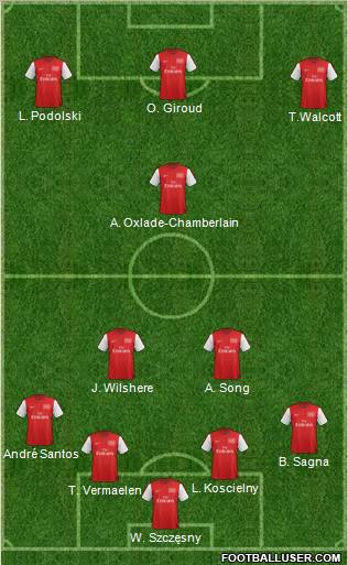 Arsenal Formation 2012