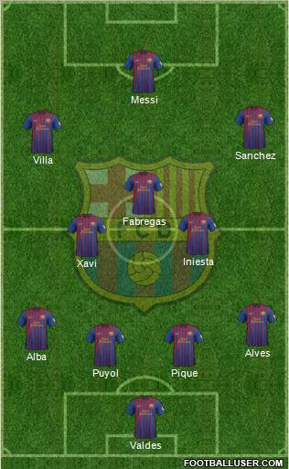 F.C. Barcelona Formation 2012