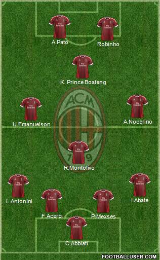 A.C. Milan Formation 2012