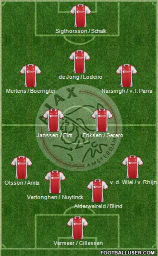 AFC Ajax Formation 2012