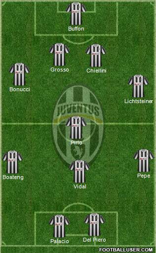Juventus Formation 2012