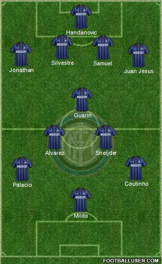 F.C. Internazionale Formation 2012