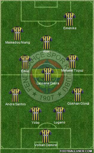 Fenerbahçe SK Formation 2012