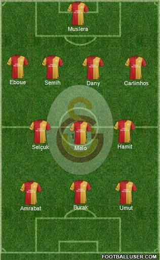 Galatasaray SK Formation 2012