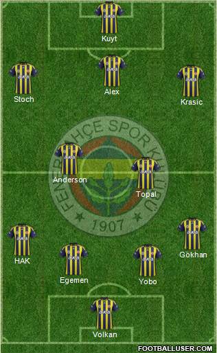 Fenerbahçe SK Formation 2012