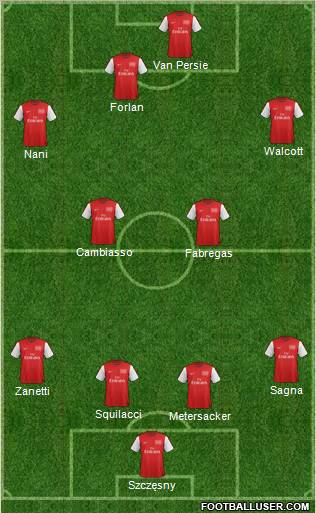 Arsenal Formation 2012