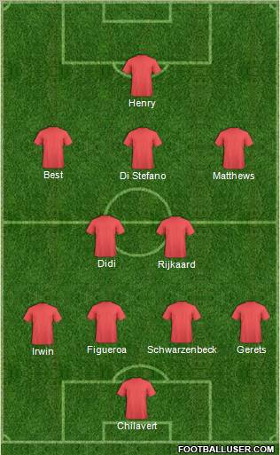 Football Manager Team Formation 2012