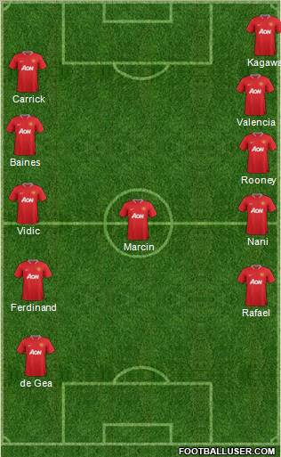 Manchester United Formation 2012