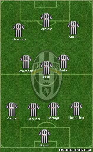 Juventus Formation 2012
