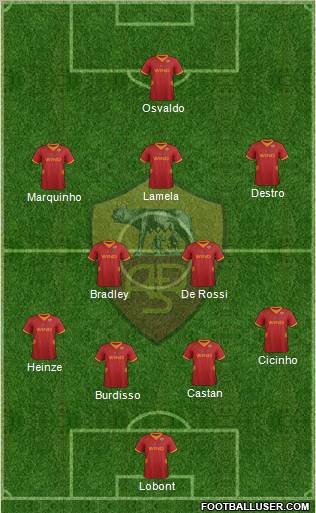 AS Roma Formation 2012